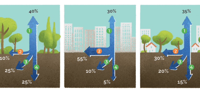 urban-runoff-diagram