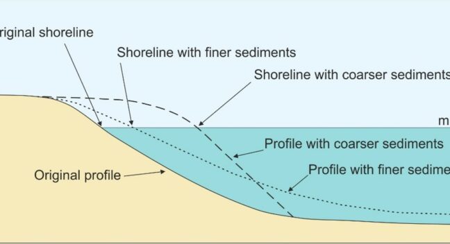 Beach Nourishment Adriadapt